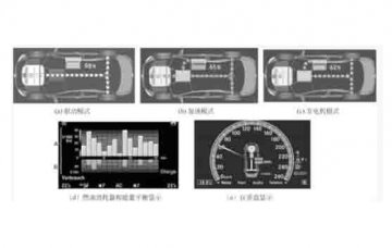 廣州汽車教學儀器:奔馳S400混合動力驅動系統有那些內容?