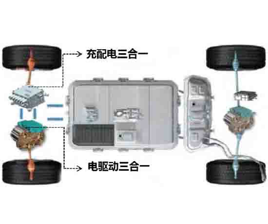 電驅(qū)三合一測(cè)試臺(tái)架