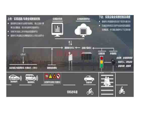 車路協(xié)同智能動態(tài)感知預(yù)警與聯(lián)控管理仿真實驗平臺