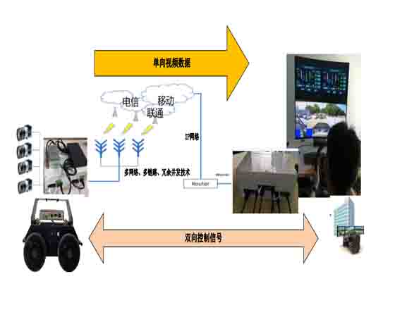 一體式模擬駕駛云控實驗平臺