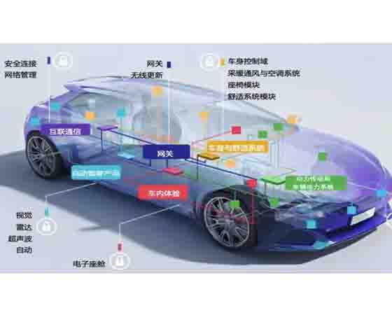 汽車學院網關故障設置盒