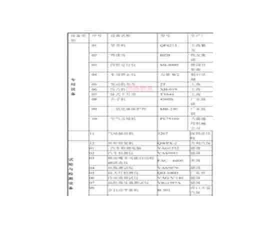 汽車維修工培訓設備清單：提升技能，邁向成功